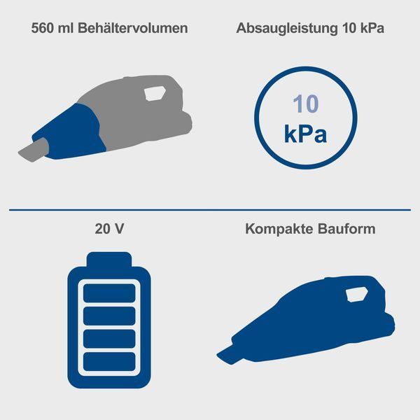 Пилосос ручний акумуляторний Scheppach C-HVC150-X Set S } фото