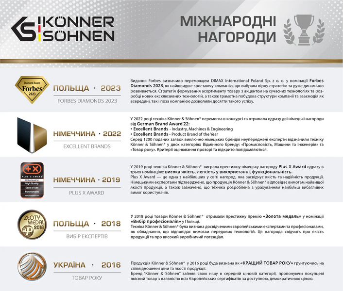 Культиватор электрический K&ouml;nner&S&ouml;hnen KS 1500T E  фото